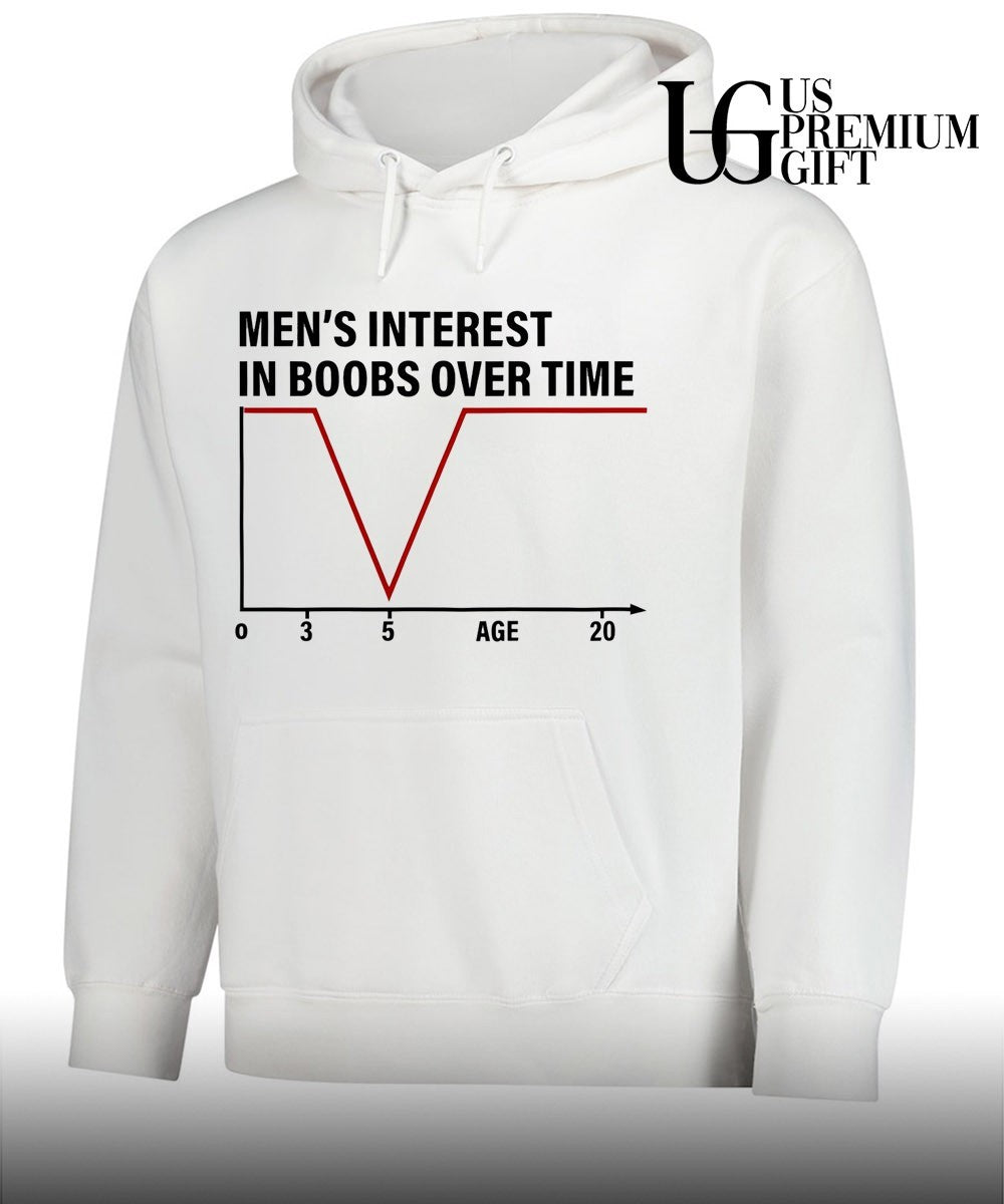 Men’s Interest in Boobs Over Time shirt