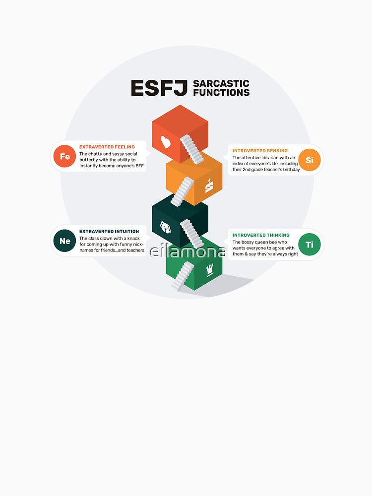 ESFJ Sarcastic Functions by eilamona
