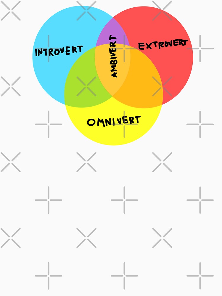 VENN INTROVERT EXTROVERT AMBIVERT OMNIVERT by aydapadi