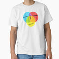VENN INTROVERT EXTROVERT AMBIVERT OMNIVERT by aydapadi