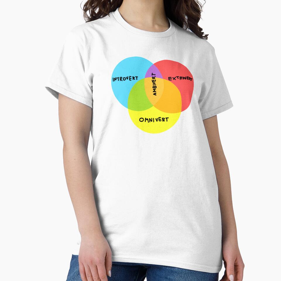 VENN INTROVERT EXTROVERT AMBIVERT OMNIVERT by aydapadi